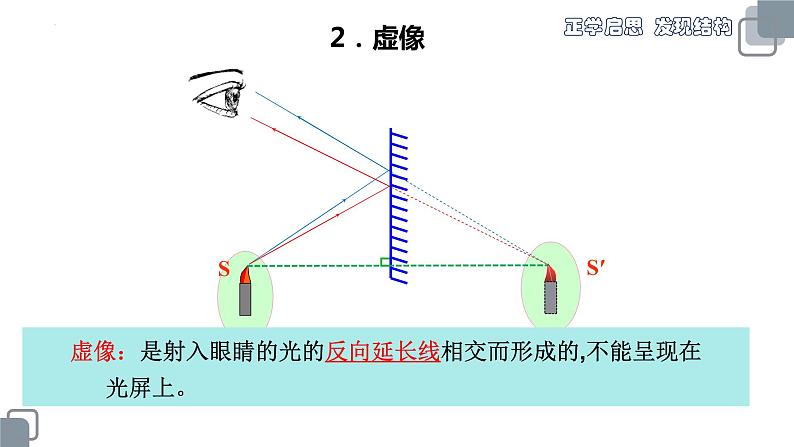 人教版八年级物理上册-5.2 生活中的透镜(课件+教案+学案+练习)04