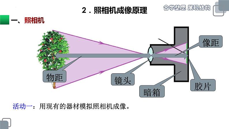 人教版八年级物理上册-5.2 生活中的透镜(课件+教案+学案+练习)08