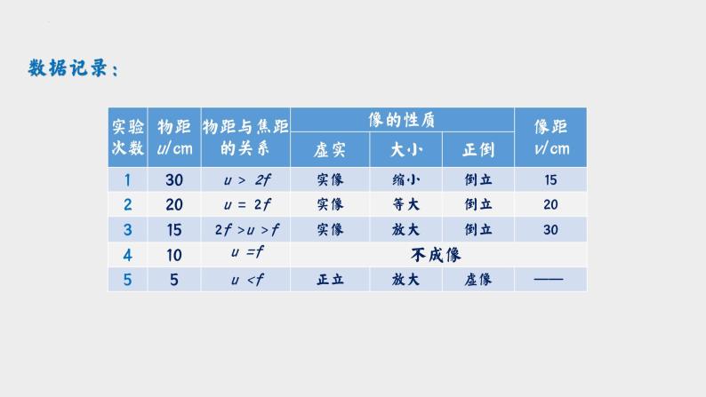 人教版八年级物理上册-5.3 凸透镜成像的规律（课件+教案+学案+练习）08