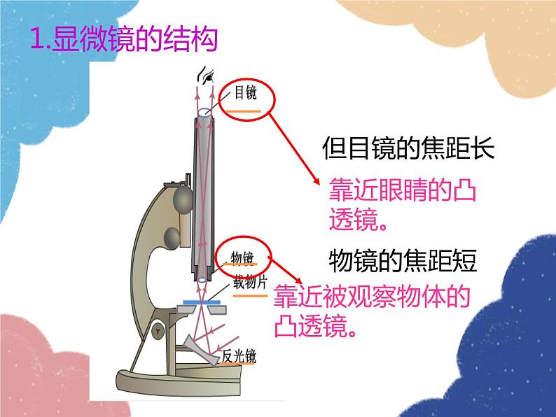 人教版八年级物理上册-5.5 显微镜和望远镜(课件+教案+学案+练习)04