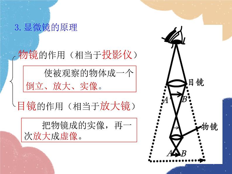人教版八年级物理上册-5.5 显微镜和望远镜(课件+教案+学案+练习)06