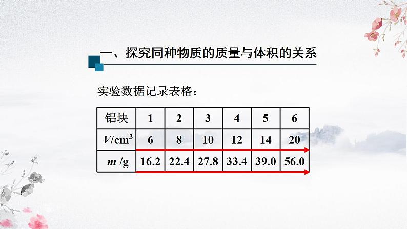 人教版八年级物理上册-6.2 密度(课件+教案+学案+练习)07