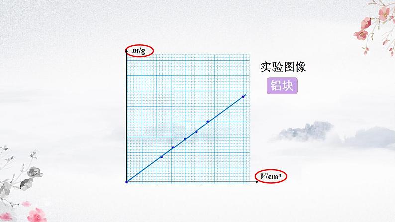 人教版八年级物理上册-6.2 密度(课件+教案+学案+练习)08