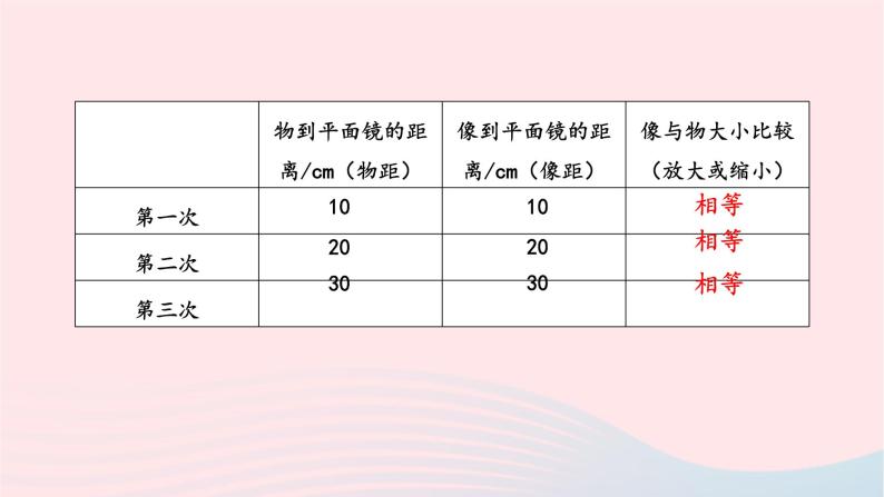 第四章光现象4.3平面镜成像课件（人教版八上物理）06