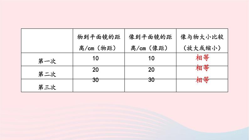 第四章光现象4.3平面镜成像课件(人教版八上物理)第6页