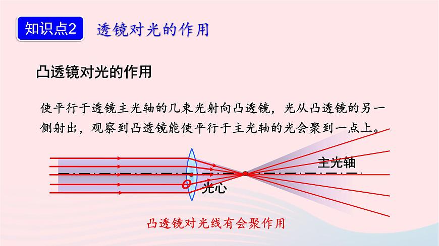 第五章透鏡及其應(yīng)用5.1透鏡課件（人教版八上物理）第8頁