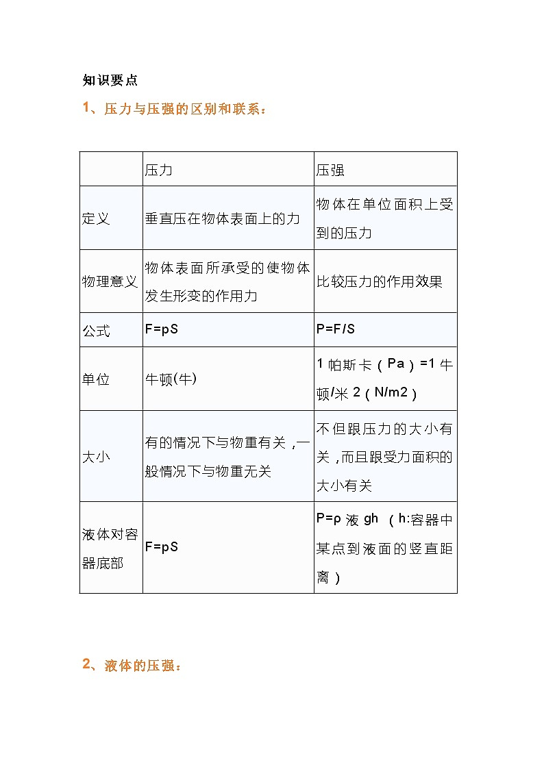 初中物理考试压强、液体压强和大气压强知识点总结第1页