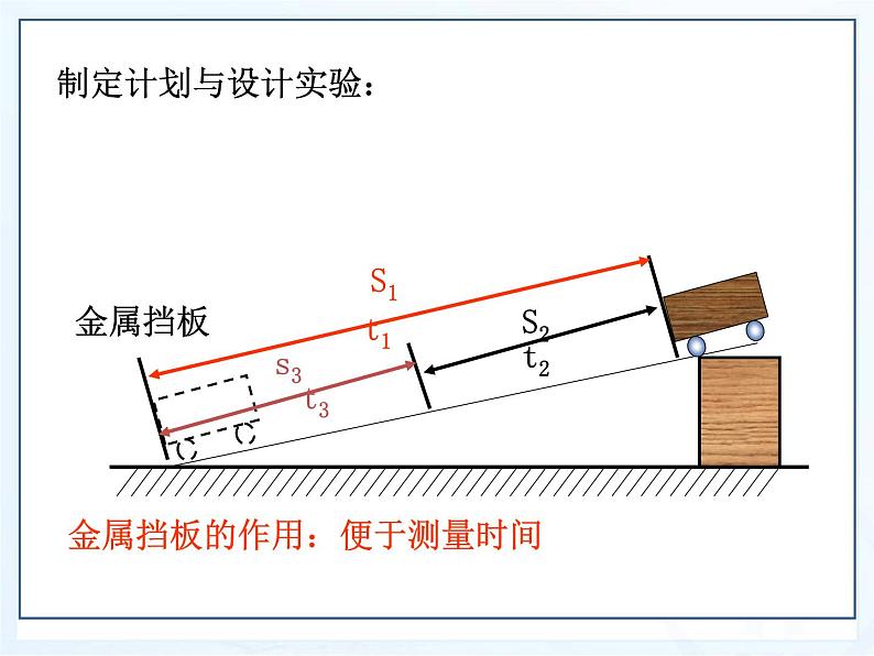 1.4《测平均速度》PPT课件2-八年级物理上册【人教版】第7页