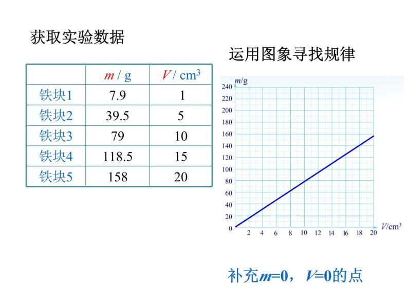 6.2《密度》PPT课件6-八年级物理上册【人教版】07