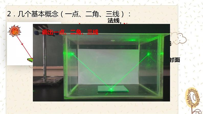 4.2光的反射(课件)第4页
