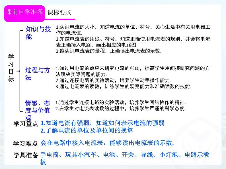 15.4《电流的测量》PPT课件2-九年级物理全一册【人教版】02