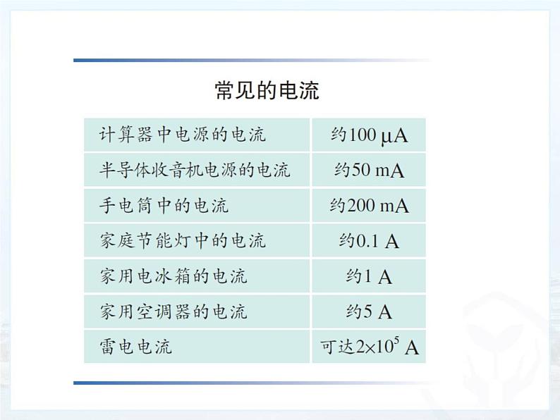 15.4《电流的测量》PPT课件2-九年级物理全一册【人教版】05