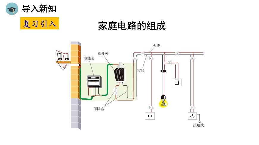 人教版物理九下19.2《家庭電路中電流過大的原因》課件PPT第3頁