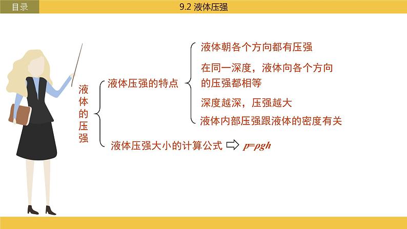 教科版物理八下9.2《液体的压强》课件PPT第2页