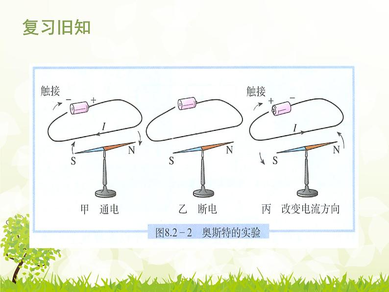 20.4《电动机》PPT课件8-九年级物理全一册【人教版】第2页