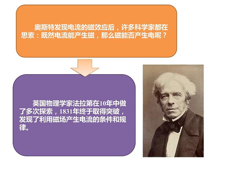 20.5《磁生电》PPT课件6-九年级物理全一册【人教版】03
