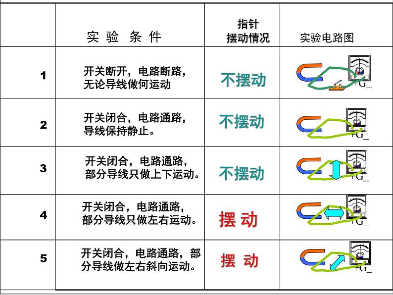20.5《磁生电》PPT课件6-九年级物理全一册【人教版】06