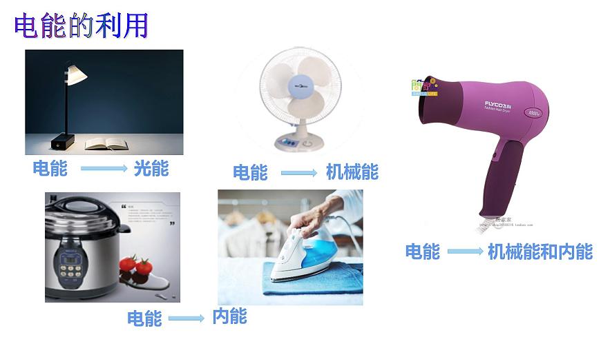 人教版物理九年級18.1電能電功教學課件第6頁