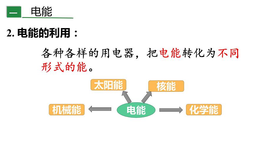 人教版物理九年級18.1電能電功教學課件第7頁