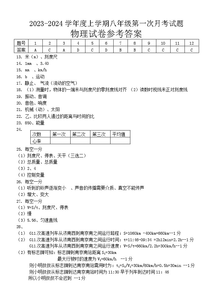 2023年八年級(jí)9月月考試題 物理答案第1頁