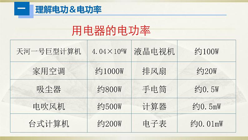人教版初中物理一轮复习课件——电功&电功率04