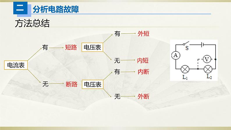 人教版初中物理一轮复习课件——电学实验(二)&家庭电路故障第8页