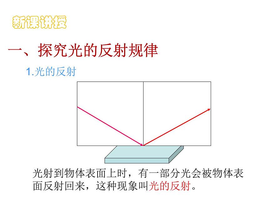 人教版物理八年級(jí)上冊(cè)第四章第二節(jié)物理光的反射課件第4頁(yè)