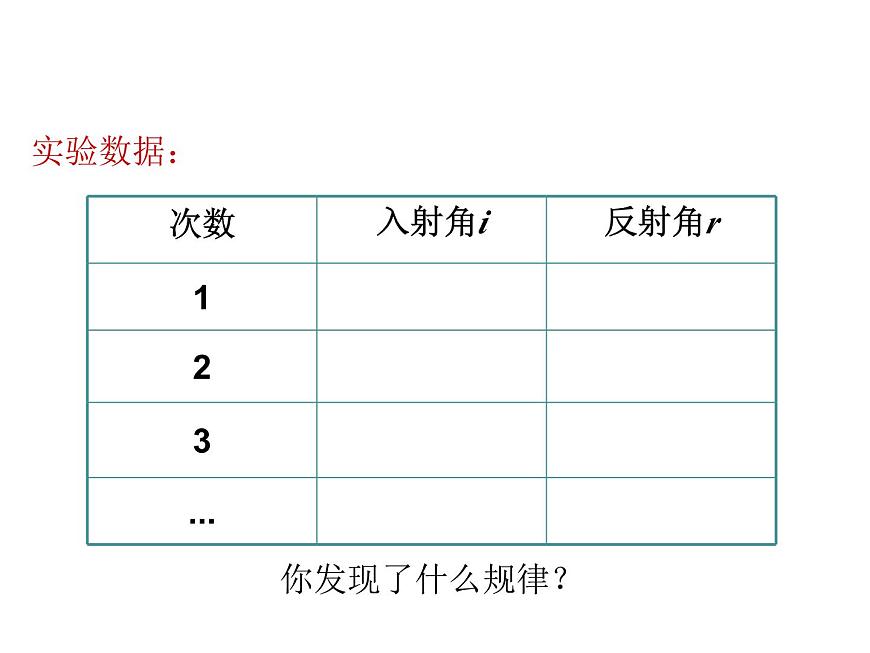人教版物理八年級(jí)上冊(cè)第四章第二節(jié)物理光的反射課件第7頁(yè)