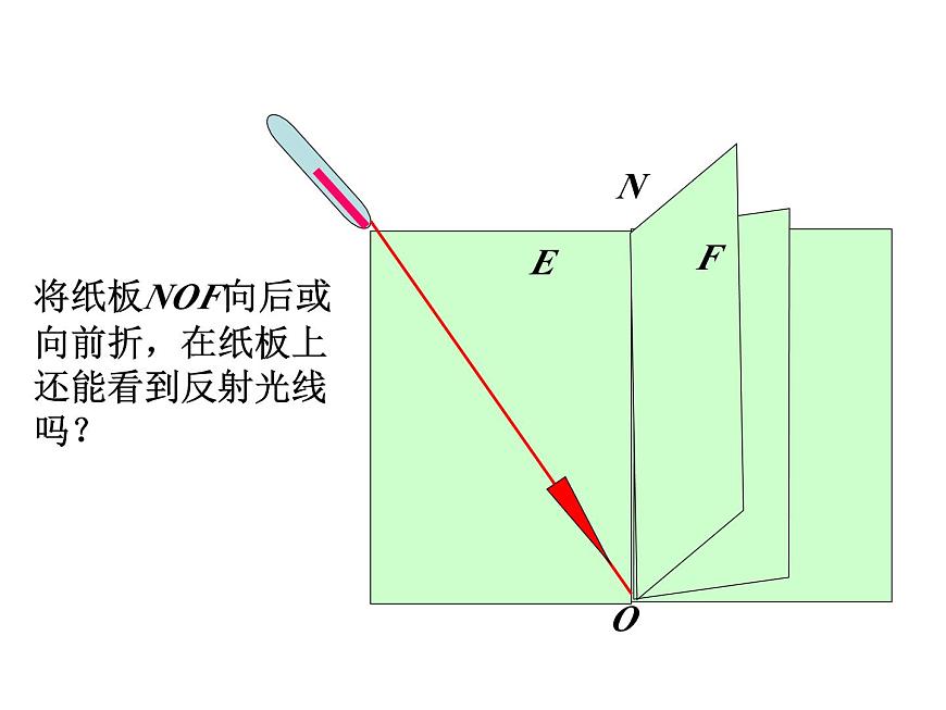 人教版物理八年級(jí)上冊(cè)第四章第二節(jié)物理光的反射課件第8頁(yè)