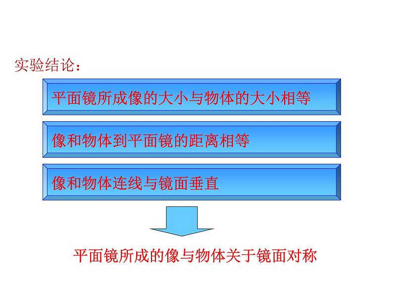 人教版八年级上册物理第四章第三节平面镜成像课件PPT08