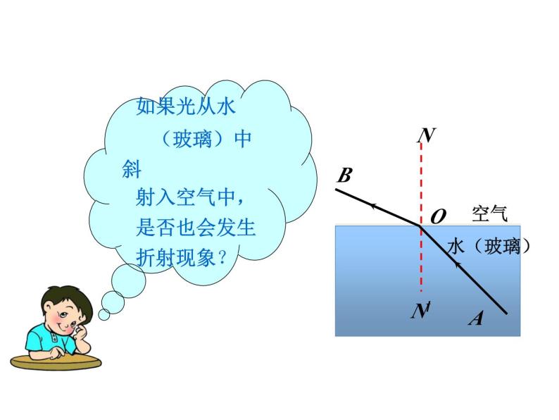 人教版八年级上册物理第四章第四节光的折射课件PPT07