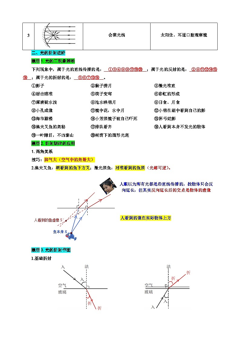 2024年中考物理复习---- 9.“光的反射和折射综合”重难点突破及题型归类(全国通用)第3页