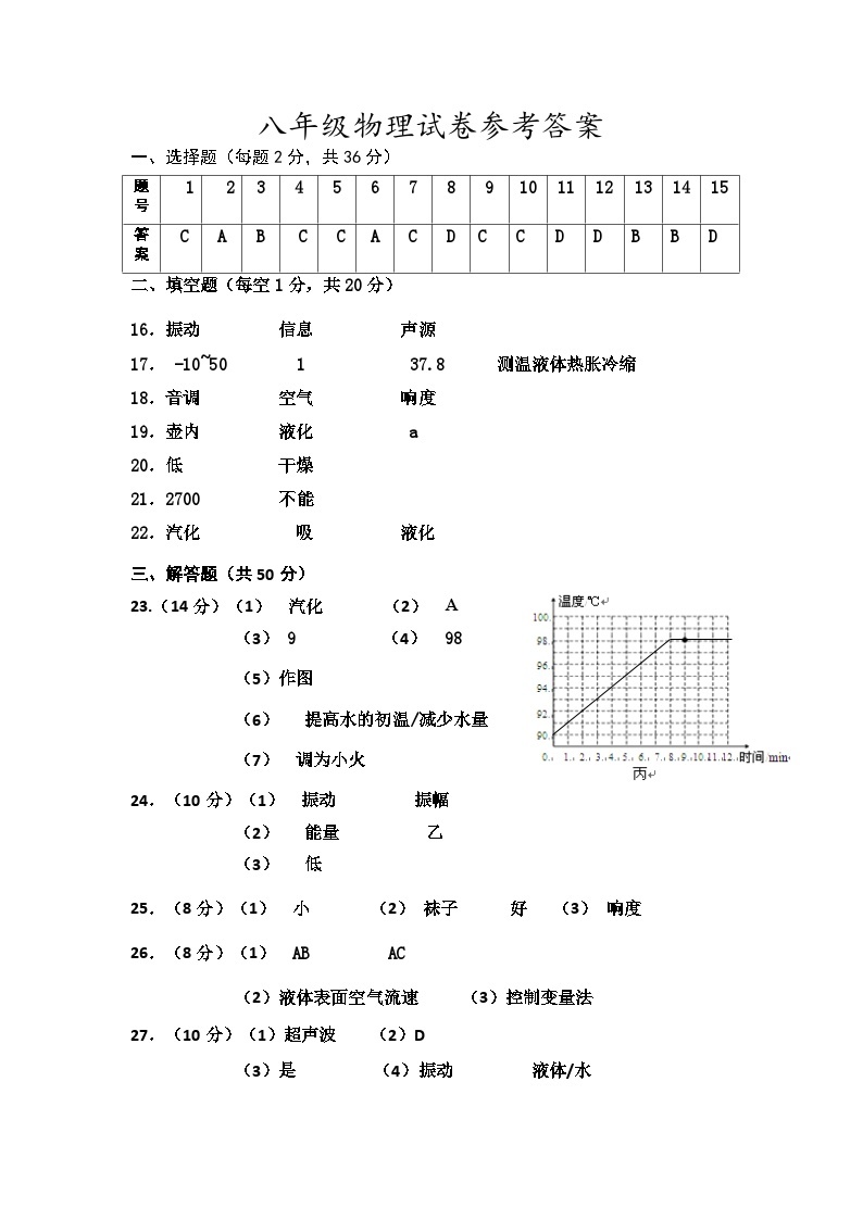 江苏省盐城市滨海县初中教育集团2023-2024学年八年级上学期10月月考物理试题01