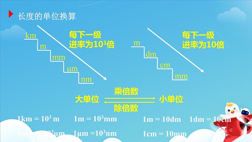 第二節(jié)：測(cè)量：實(shí)驗(yàn)探究的重要環(huán)節(jié)課件PPT第5頁