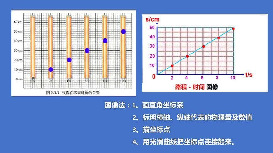 第三節(jié) 測量物體的速度課件PPT第7頁