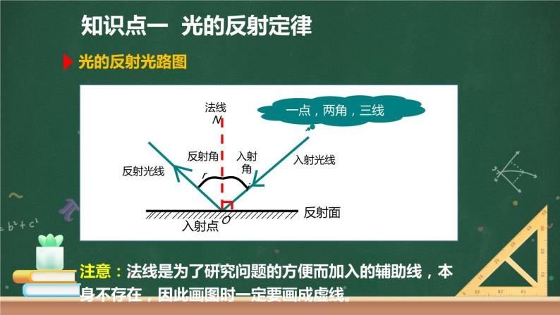 第二节 光的反射定律 课件04