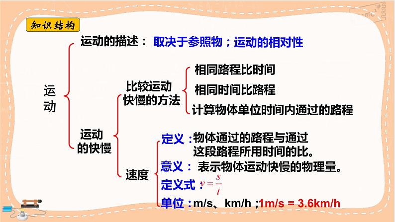 粤沪版物理八下 第七章小结与复习(课件PPT)第2页
