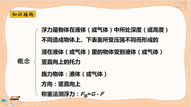 粤沪版物理八下9.1 第九章小结与复习(课件PPT)第2页
