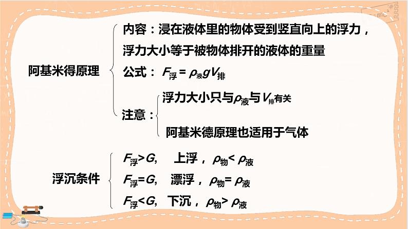 粤沪版物理八下9.1 第九章小结与复习(课件PPT)第3页