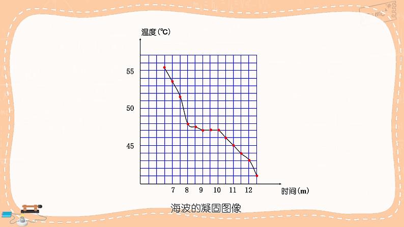 沪科版物理九年级全册12.2.2《凝固及其应用》课件PPT第6页