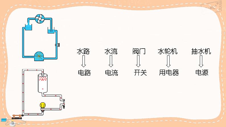 沪科版物理九年级全册14.5.1《电压、电压表》课件PPT第5页