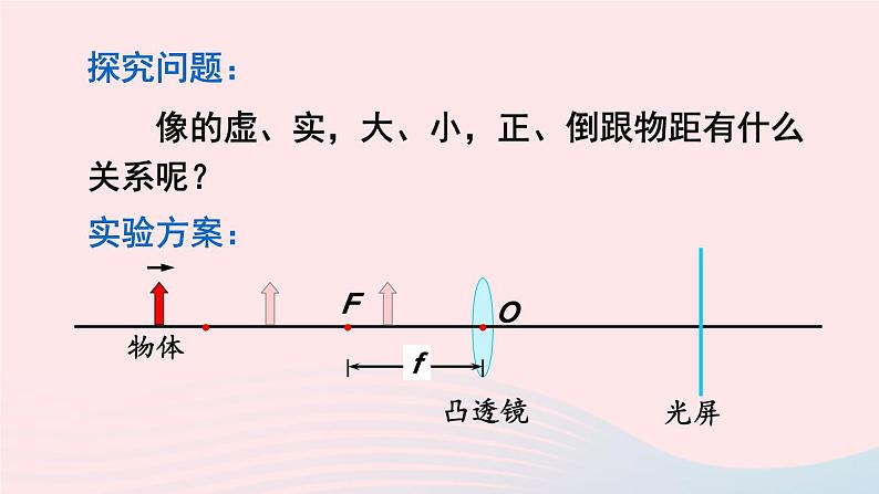 第四章多彩的光第五节科学探究:凸透镜成像第2课时探究凸透镜成像规律课件(沪科版八年级上册)05