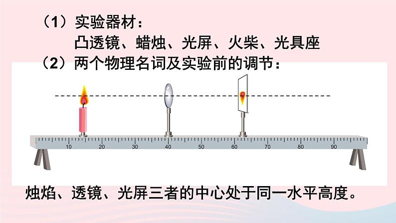 第四章多彩的光第五节科学探究:凸透镜成像第2课时探究凸透镜成像规律课件(沪科版八年级上册)06