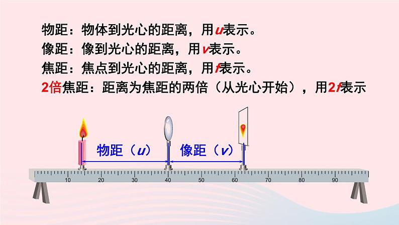 第四章多彩的光第五节科学探究:凸透镜成像第2课时探究凸透镜成像规律课件(沪科版八年级上册)07