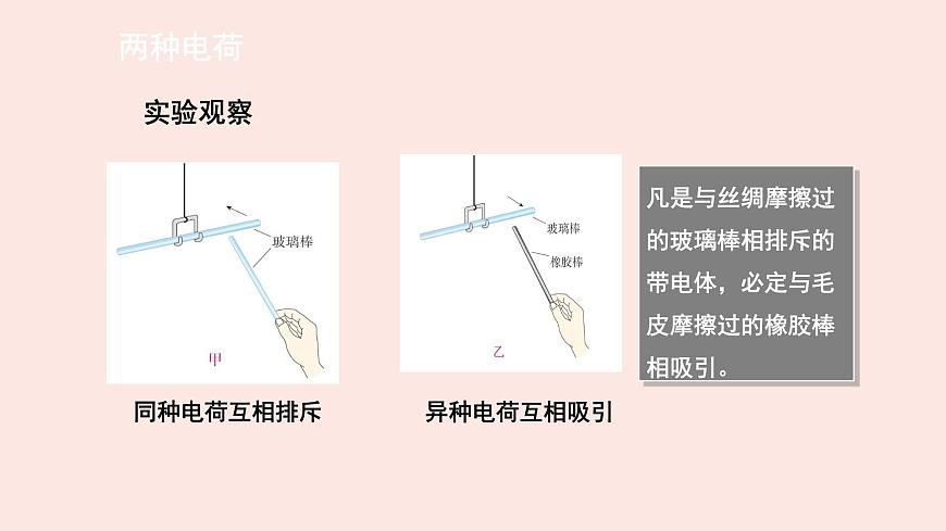 人教版九年級全一冊物理上冊 15.1 兩種電荷課件PPT第7頁