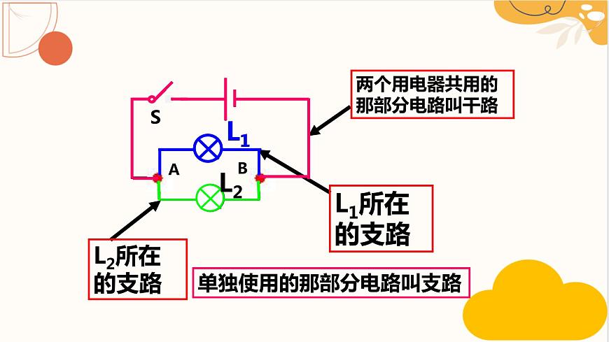 人教版九年級(jí)全一冊(cè)物理上冊(cè) 15.3 串聯(lián)和并聯(lián)課件PPT第7頁(yè)