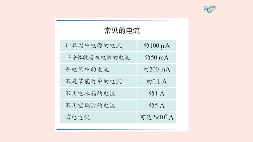 人教版九年級(jí)全一冊(cè)物理上冊(cè) 15.4 電流的測(cè)量課件PPT第5頁(yè)