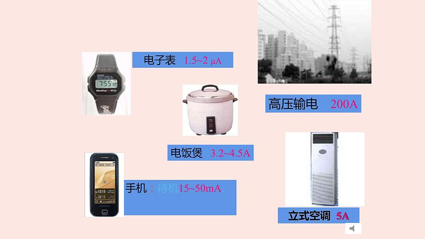人教版九年級(jí)全一冊(cè)物理上冊(cè) 15.4 電流的測(cè)量課件PPT第7頁(yè)