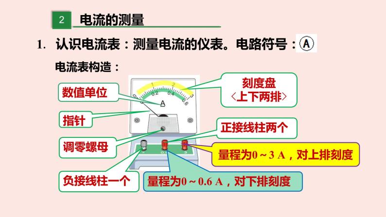 人教版九年级全一册物理上册 15.4 电流的测量课件PPT08