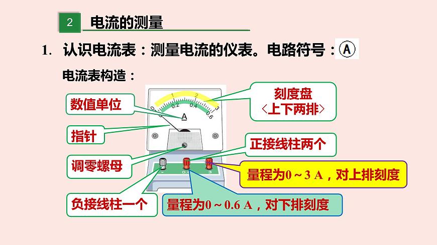 人教版九年級(jí)全一冊(cè)物理上冊(cè) 15.4 電流的測(cè)量課件PPT第8頁(yè)